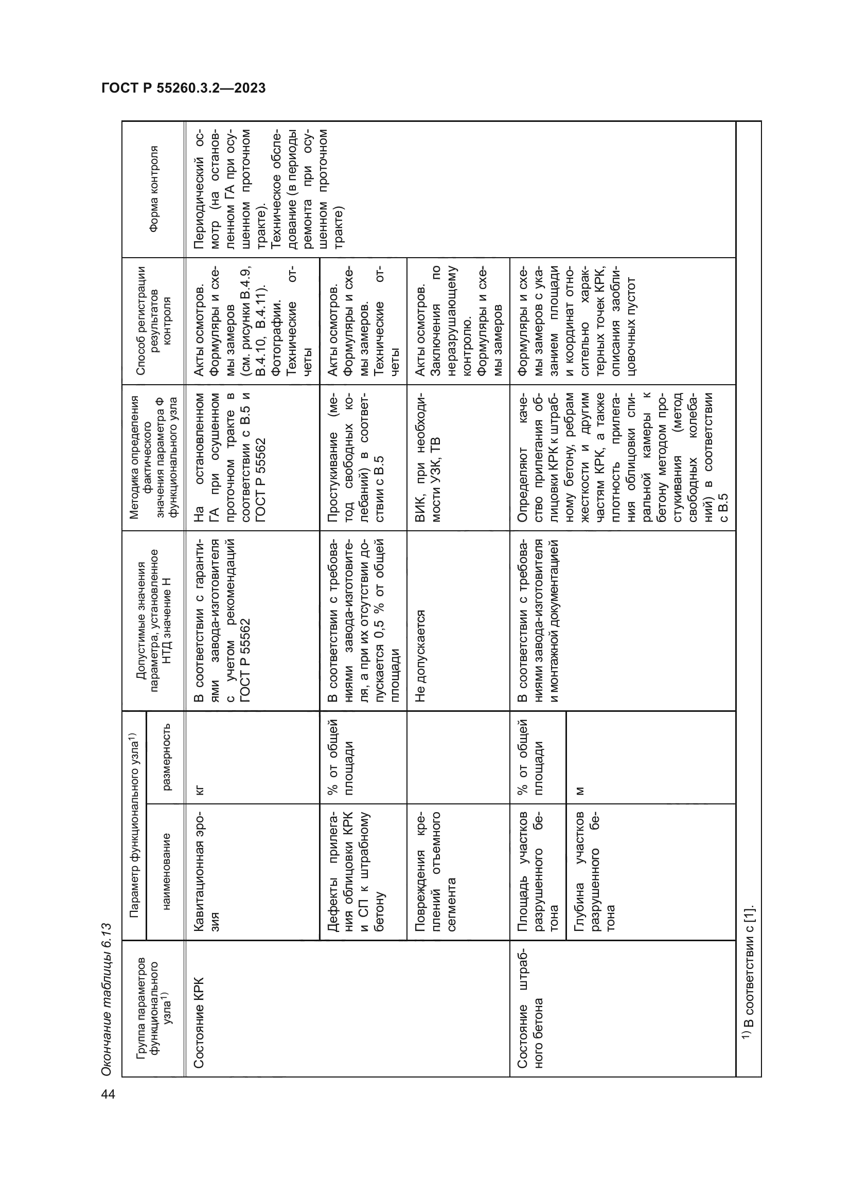 ГОСТ Р 55260.3.2-2023