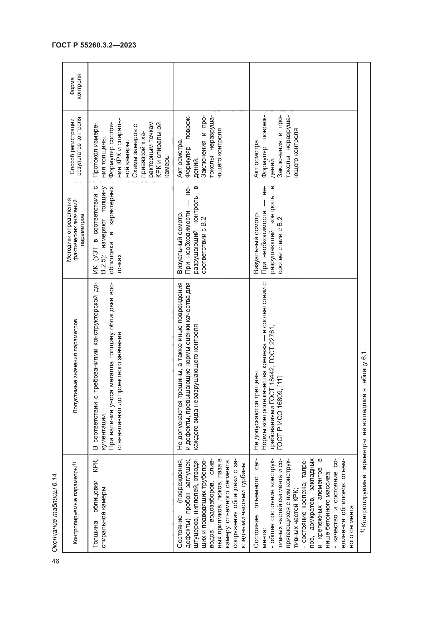 ГОСТ Р 55260.3.2-2023