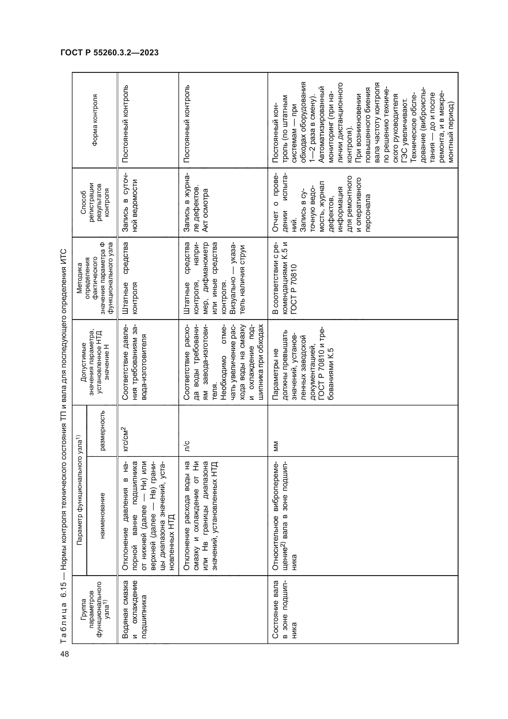 ГОСТ Р 55260.3.2-2023