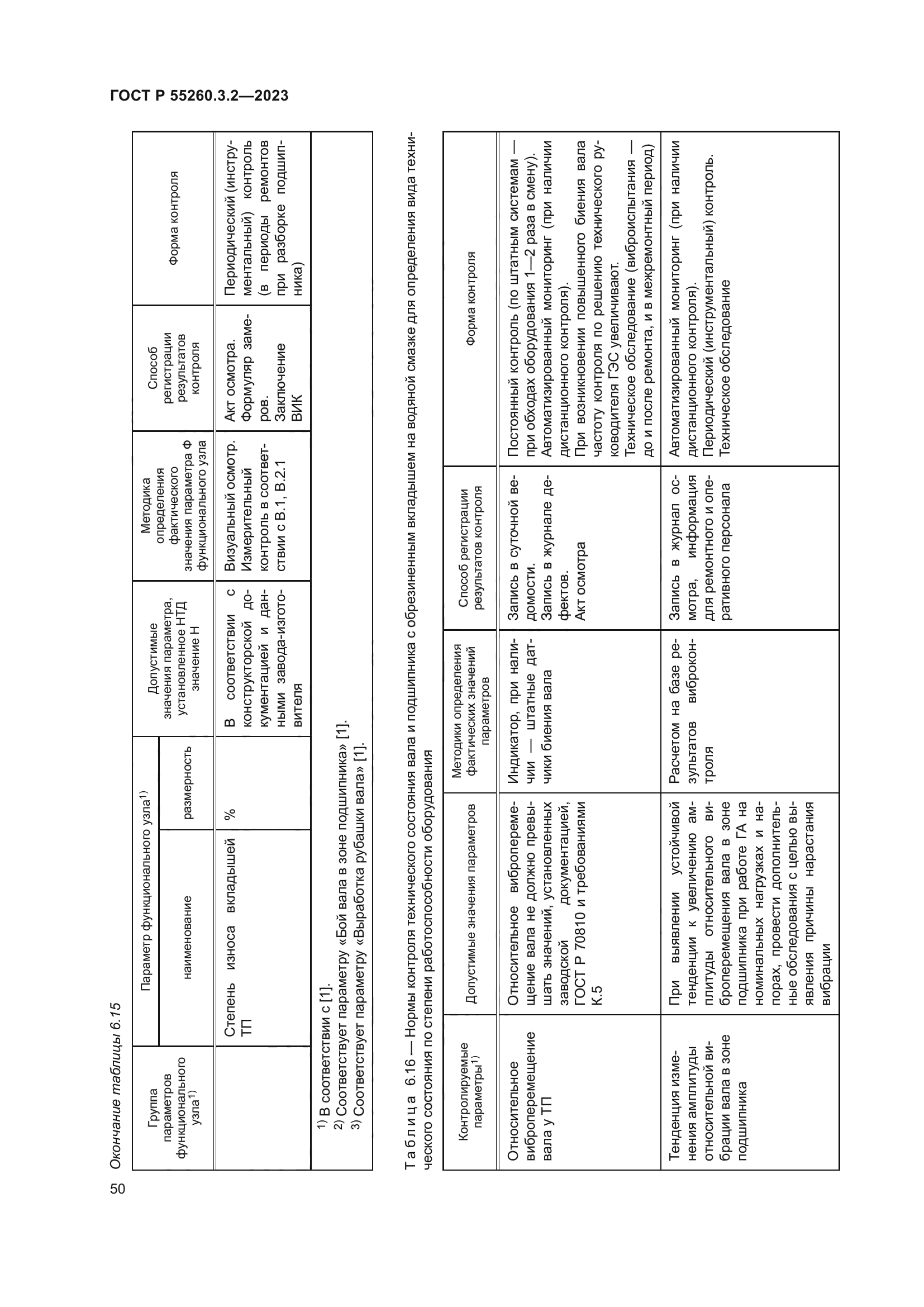 ГОСТ Р 55260.3.2-2023