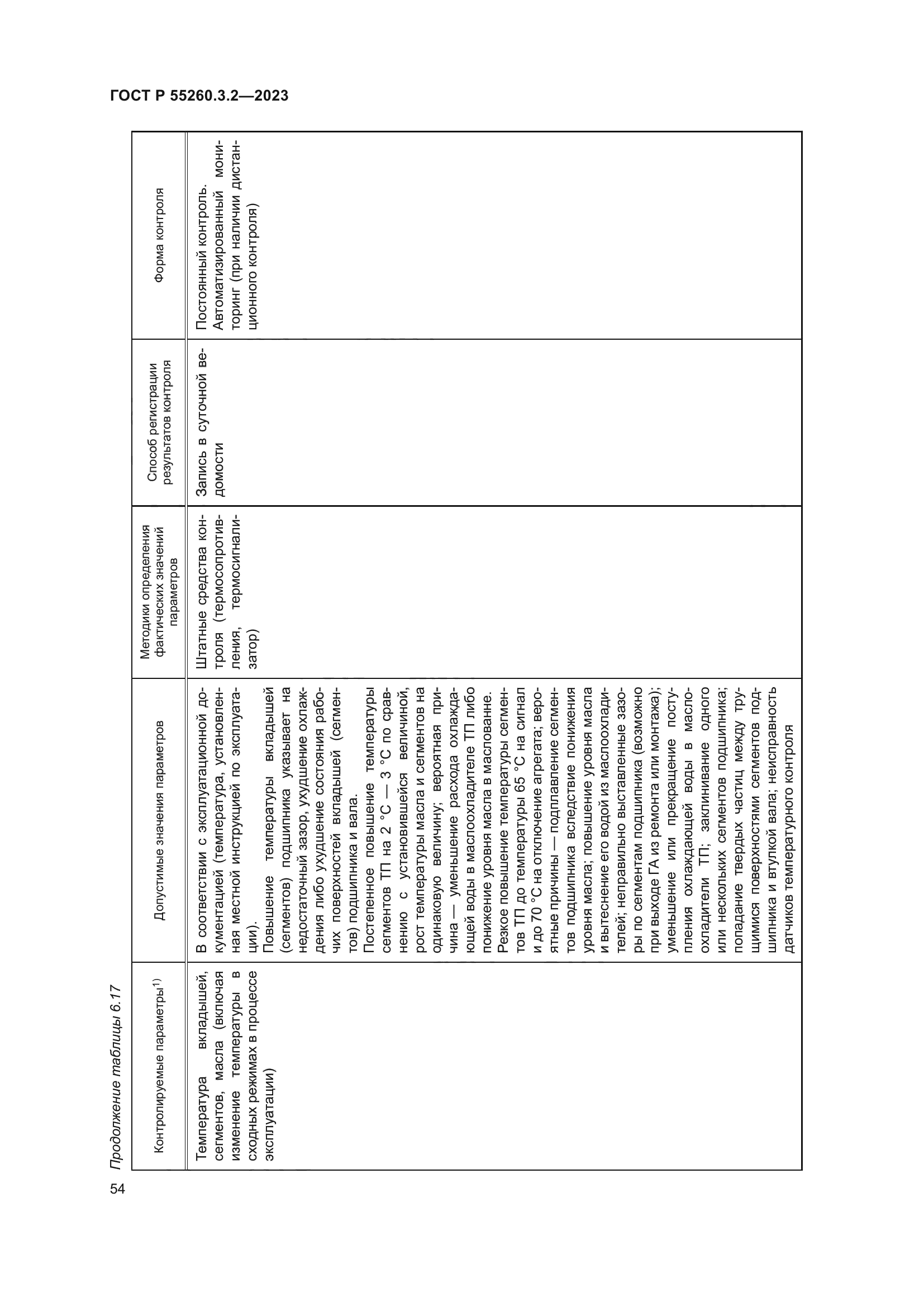 ГОСТ Р 55260.3.2-2023