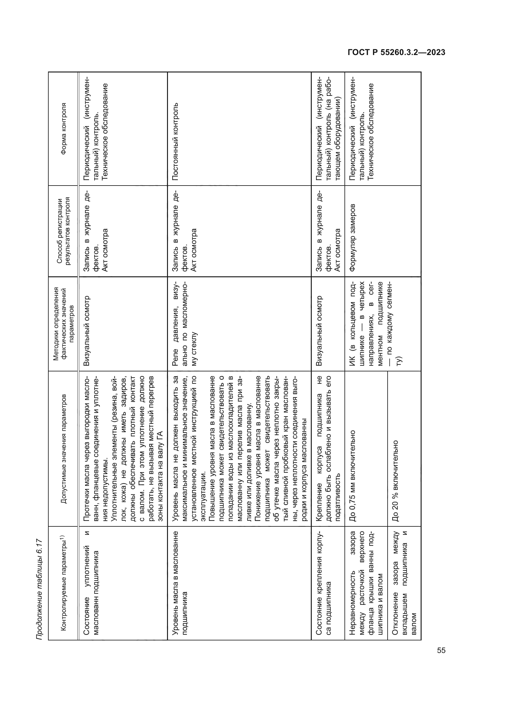 ГОСТ Р 55260.3.2-2023