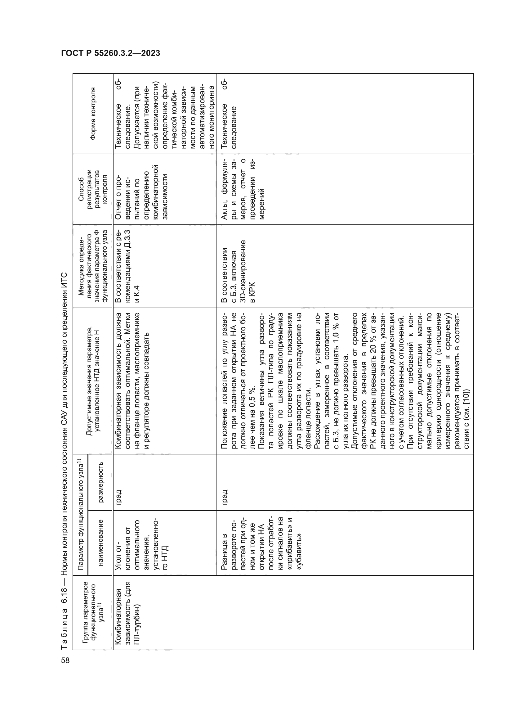 ГОСТ Р 55260.3.2-2023