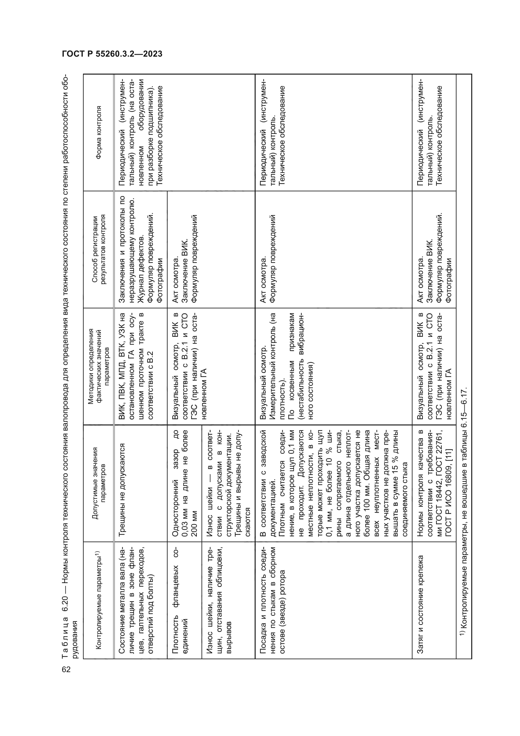 ГОСТ Р 55260.3.2-2023