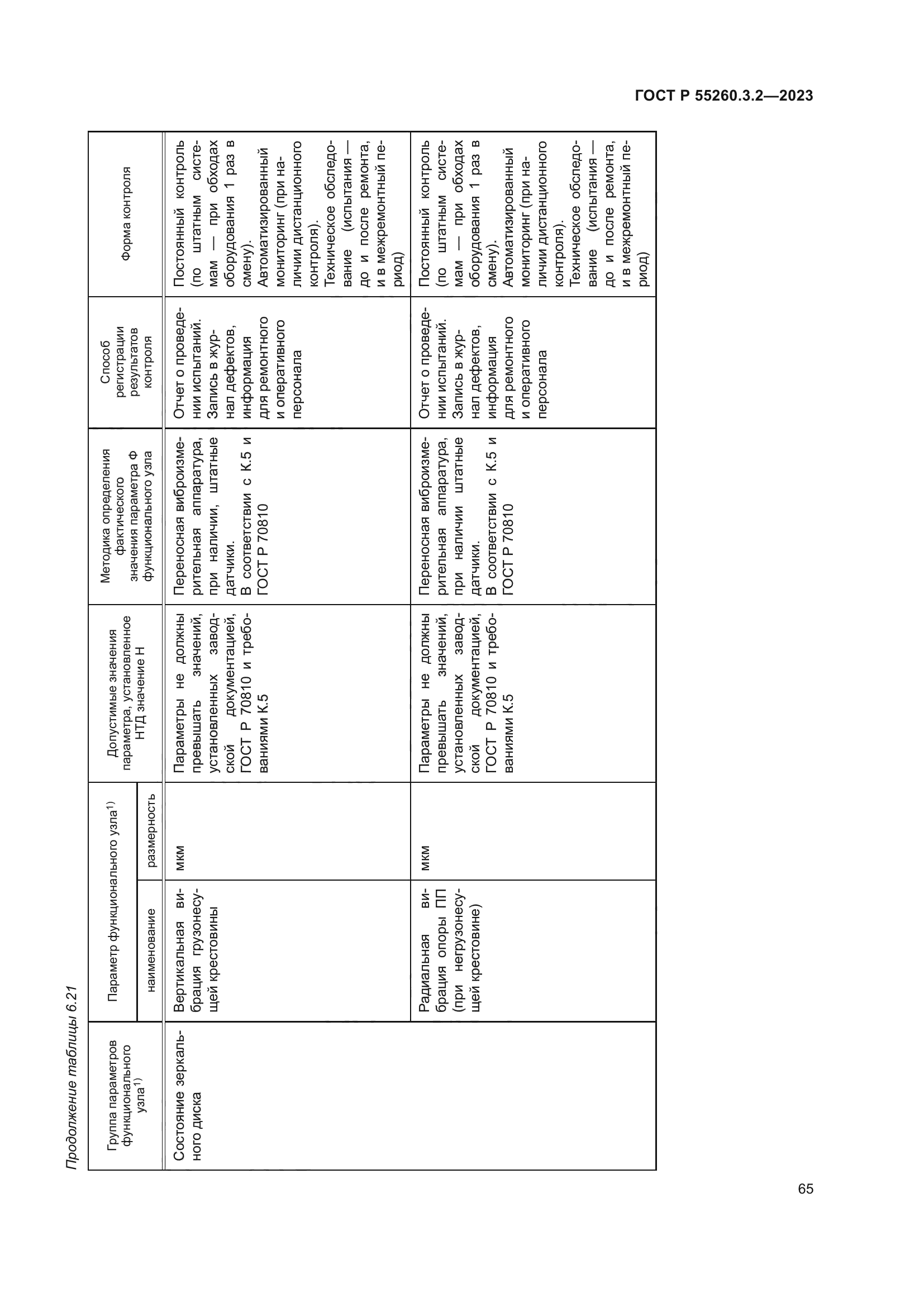 ГОСТ Р 55260.3.2-2023