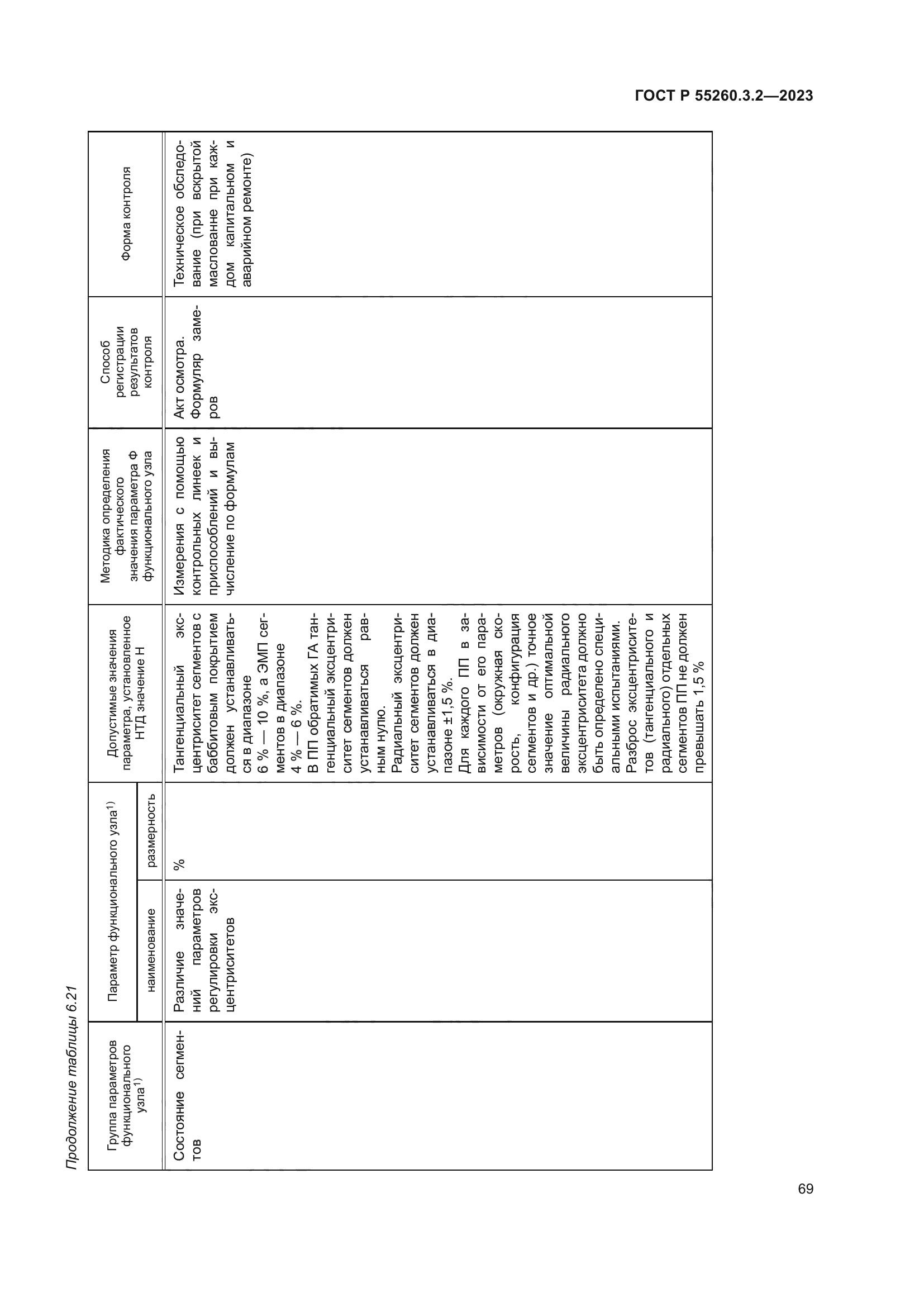 ГОСТ Р 55260.3.2-2023