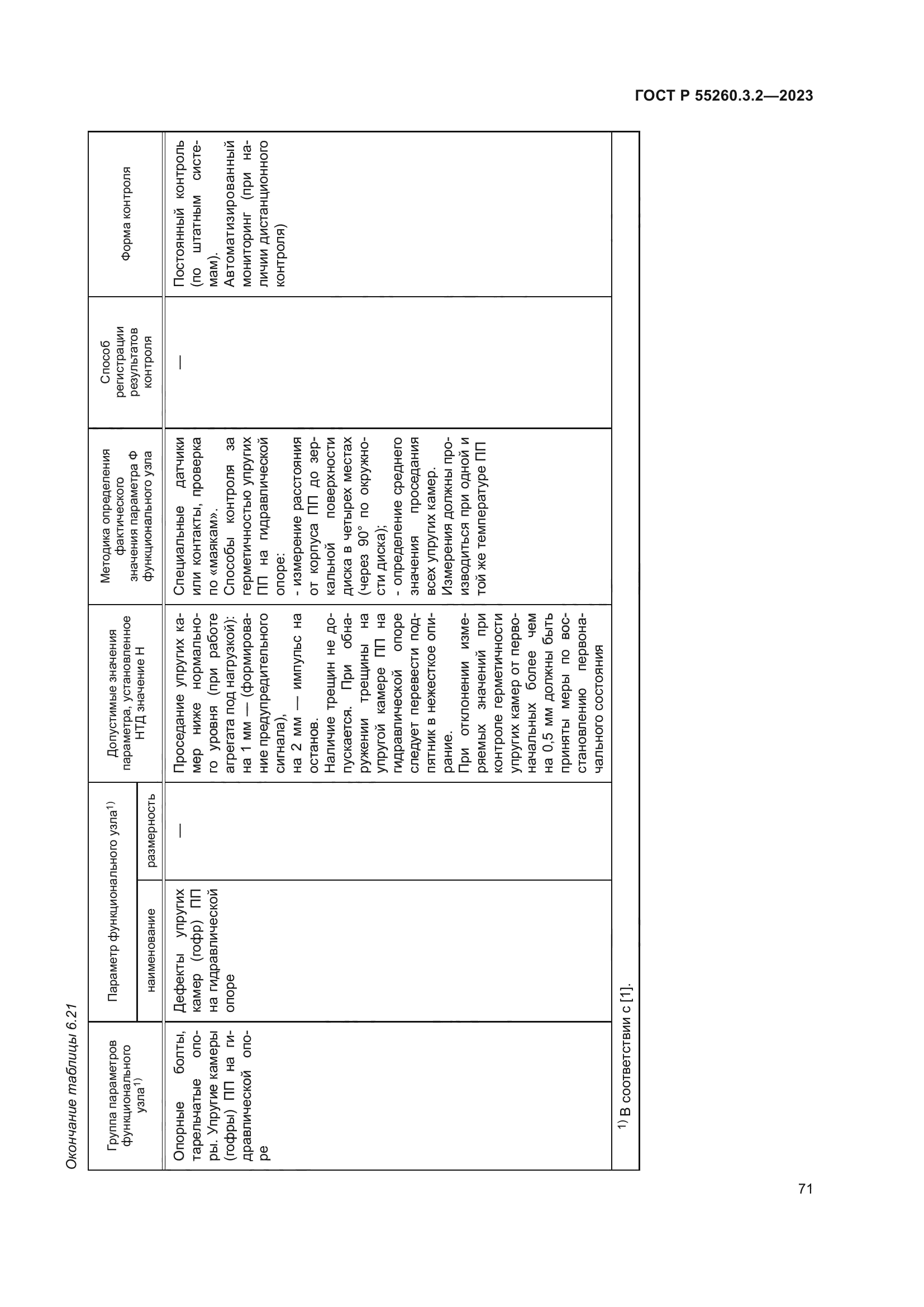 ГОСТ Р 55260.3.2-2023