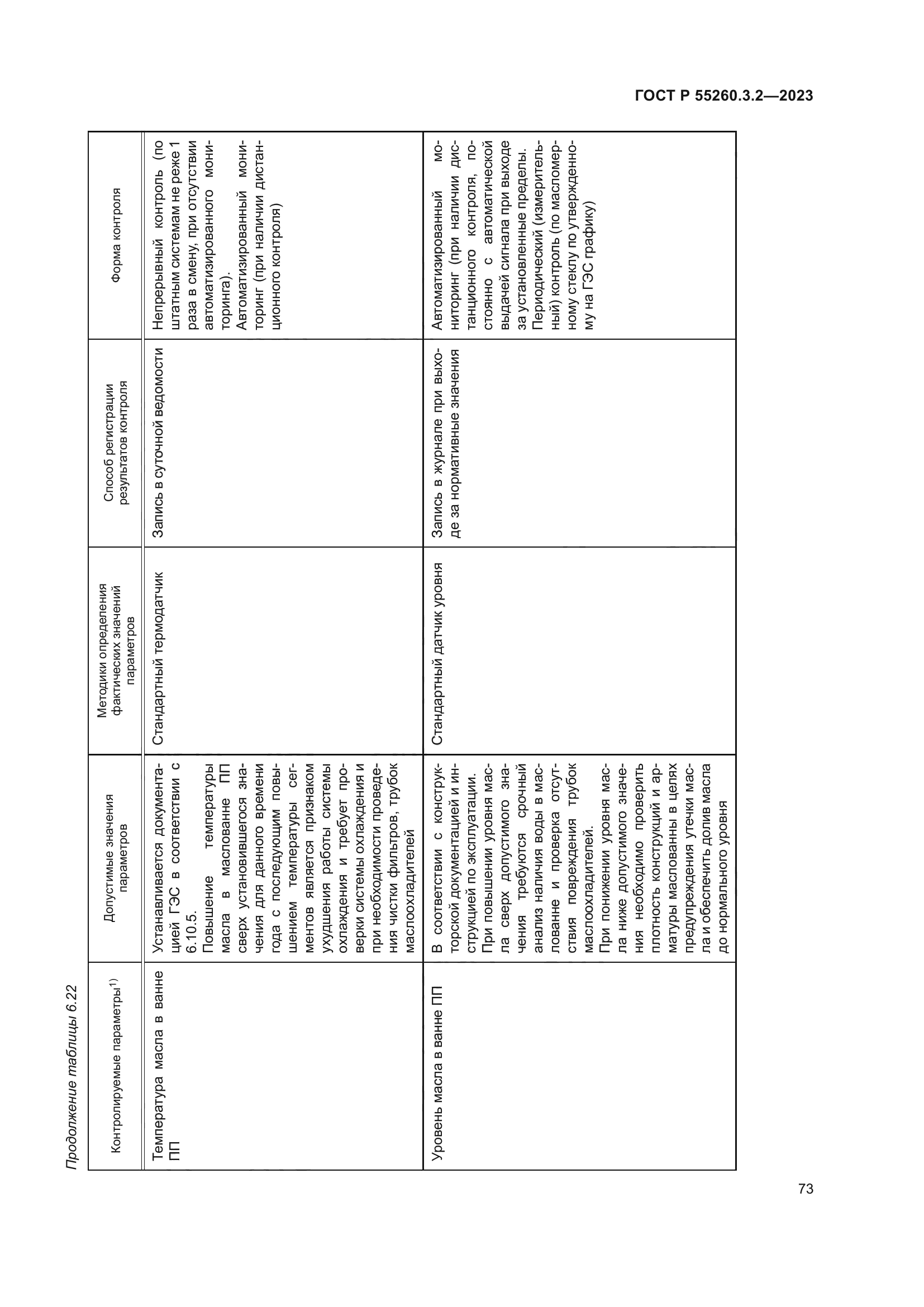 ГОСТ Р 55260.3.2-2023