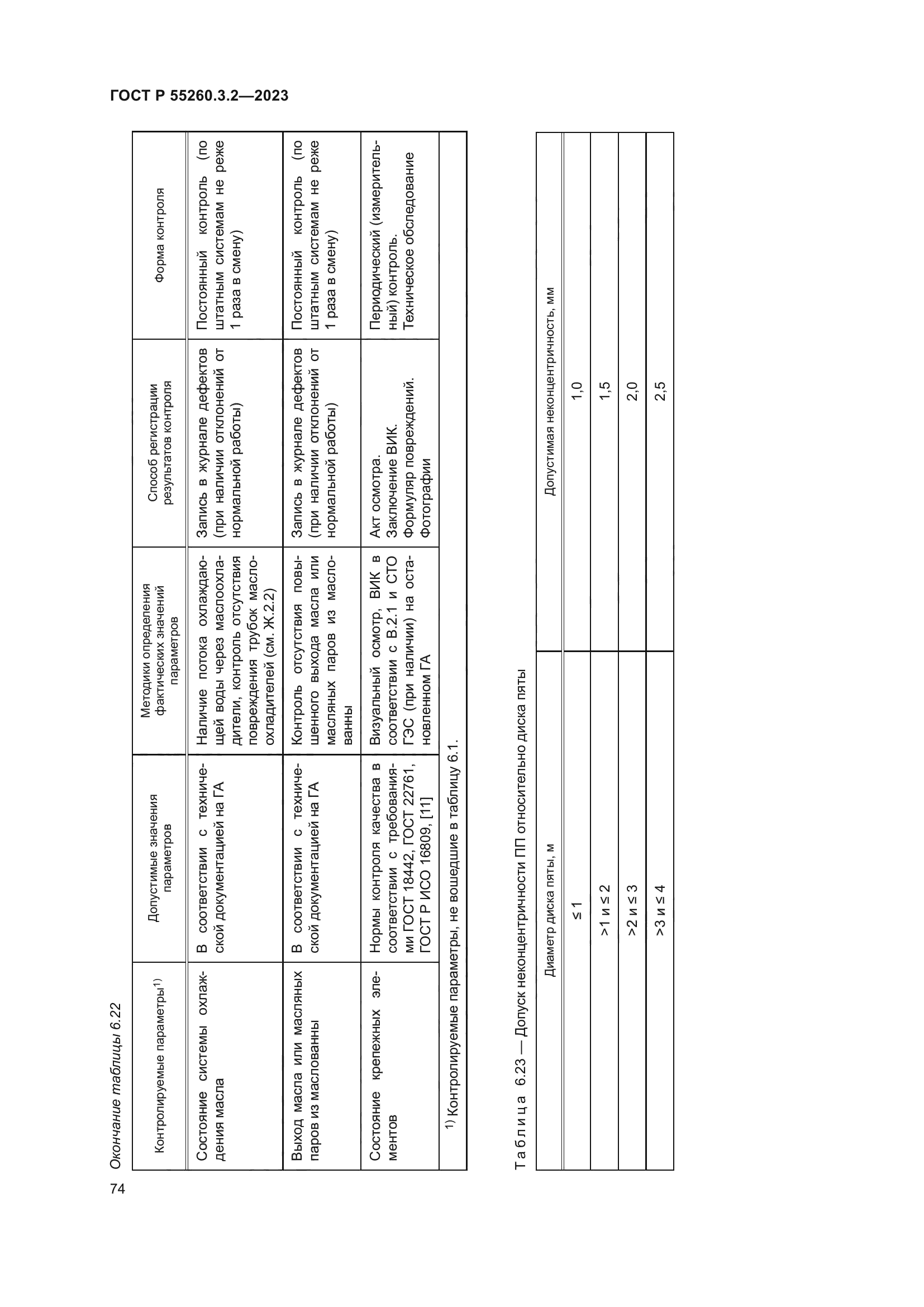 ГОСТ Р 55260.3.2-2023