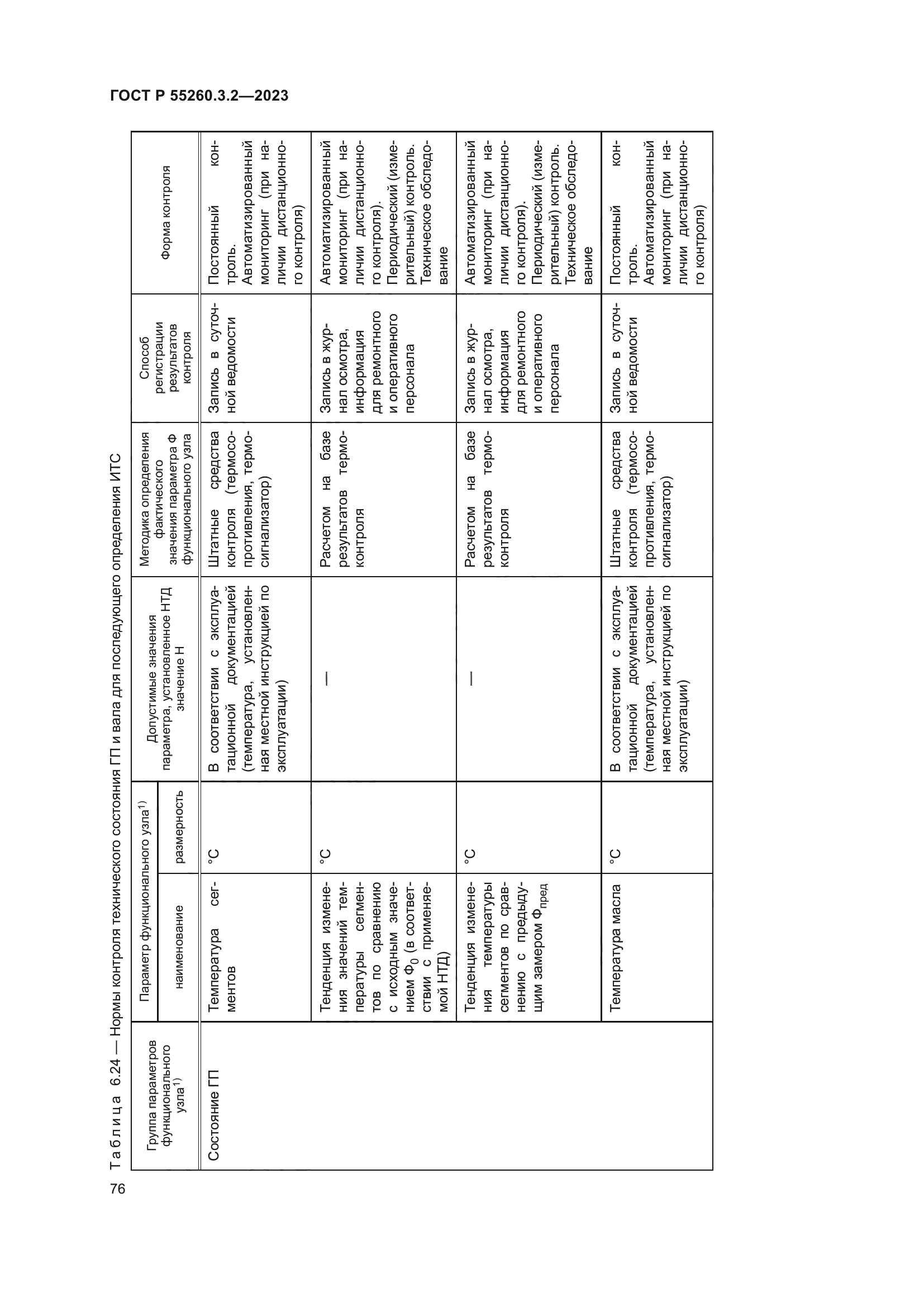 ГОСТ Р 55260.3.2-2023