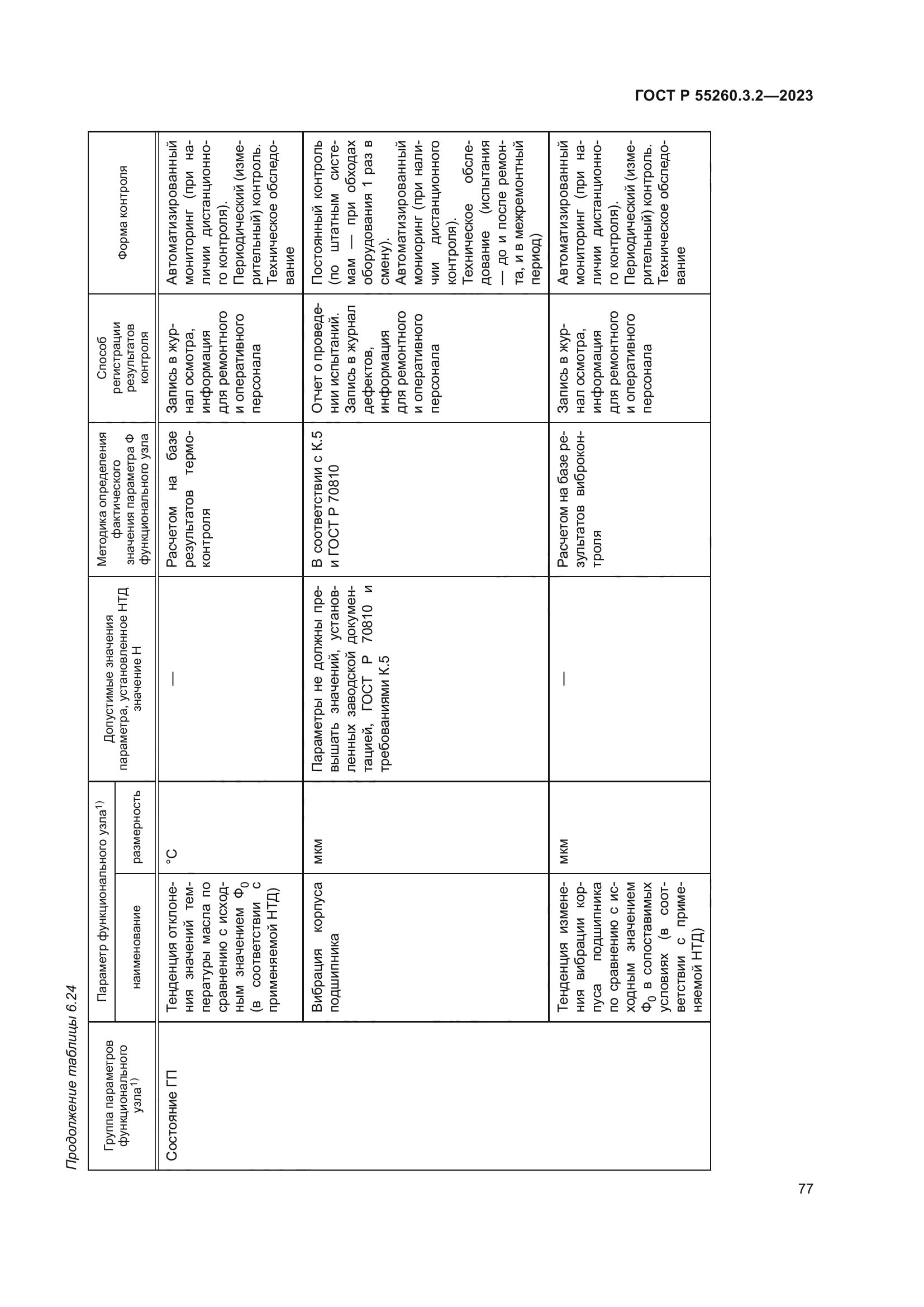 ГОСТ Р 55260.3.2-2023