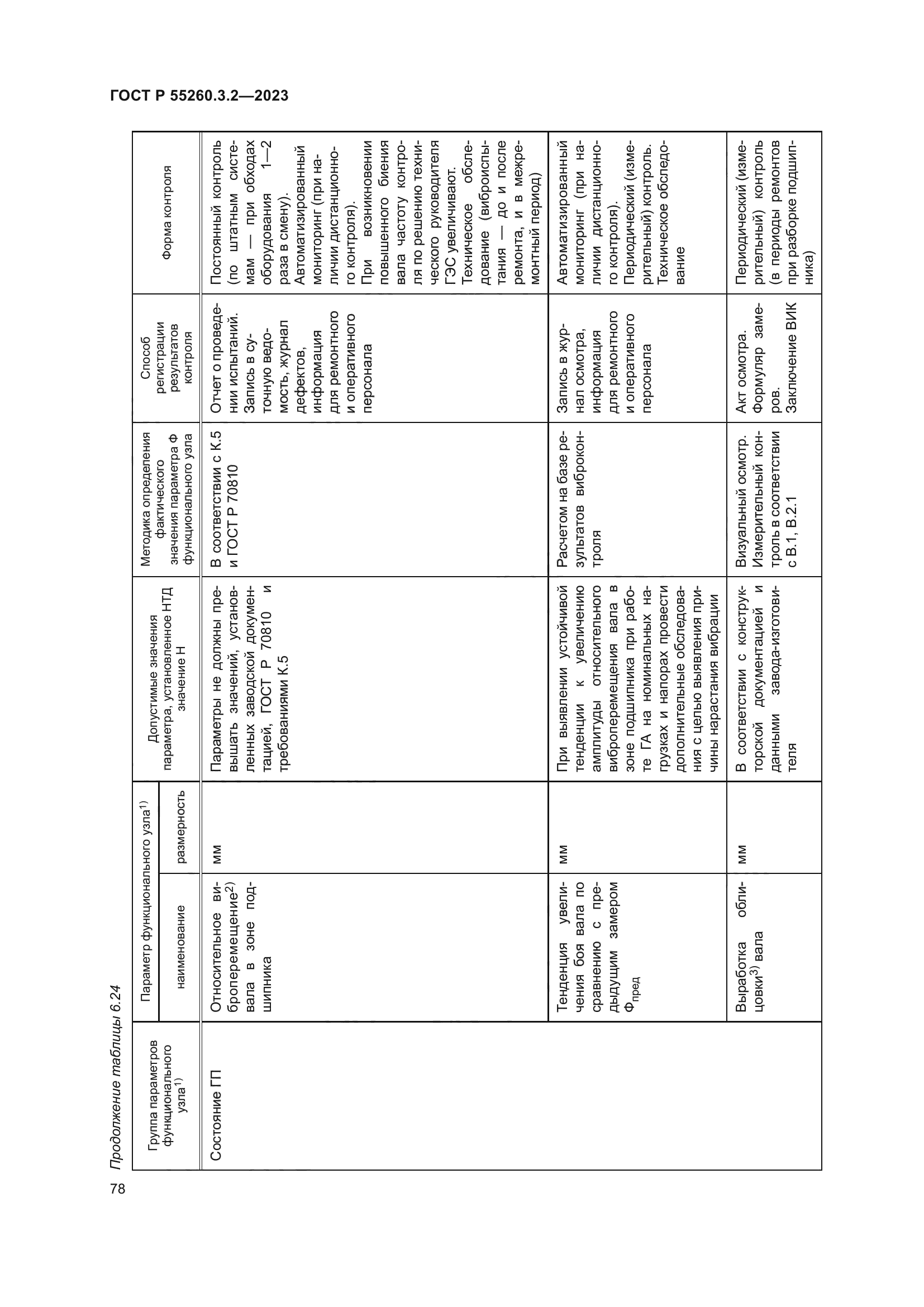 ГОСТ Р 55260.3.2-2023