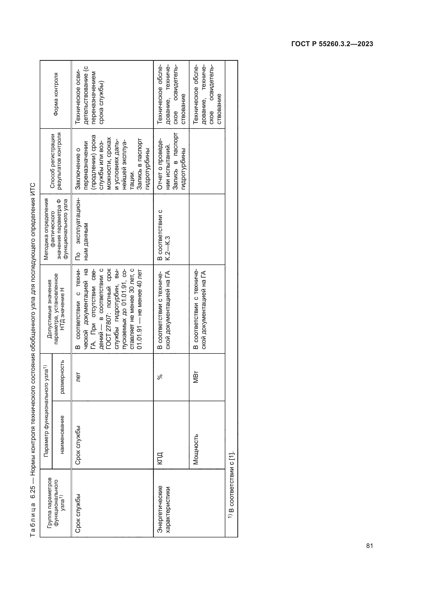 ГОСТ Р 55260.3.2-2023