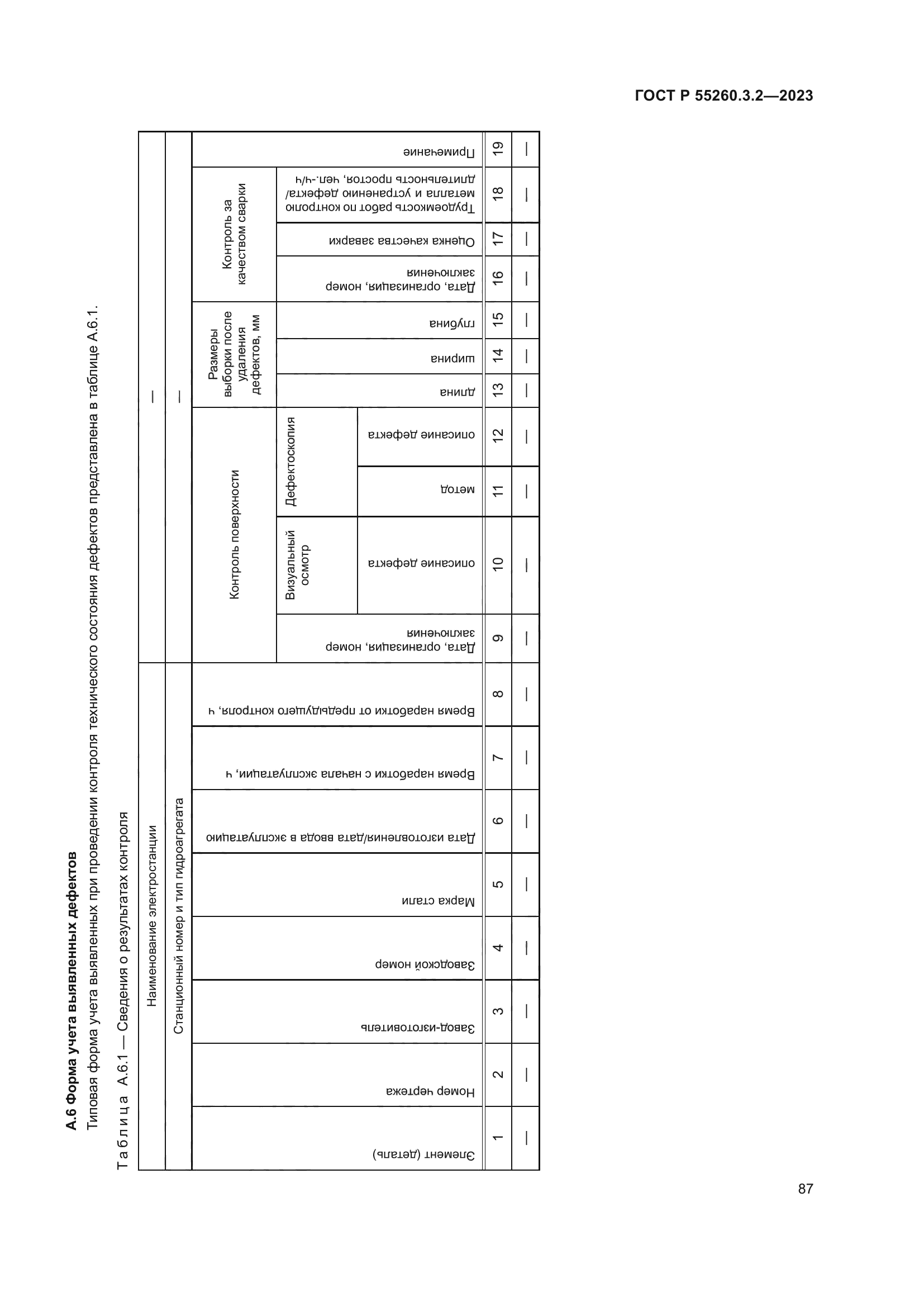 ГОСТ Р 55260.3.2-2023