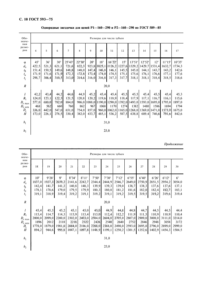 ГОСТ 593-75