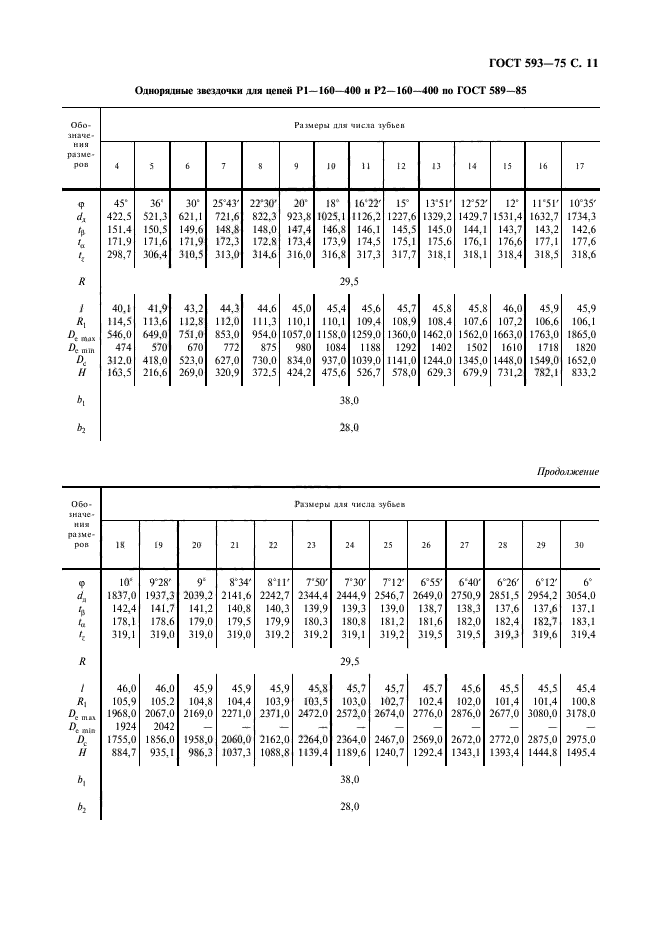 ГОСТ 593-75