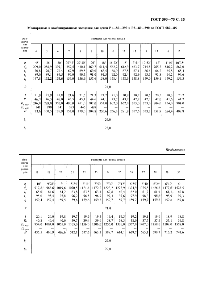 ГОСТ 593-75