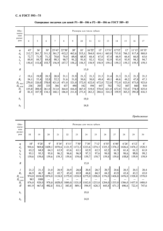 ГОСТ 593-75