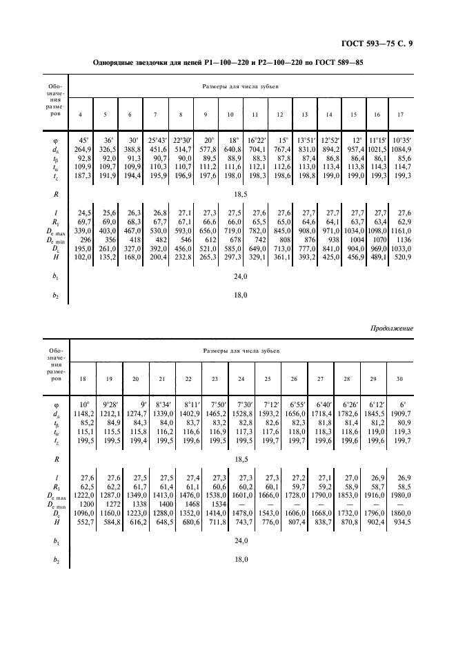 ГОСТ 593-75