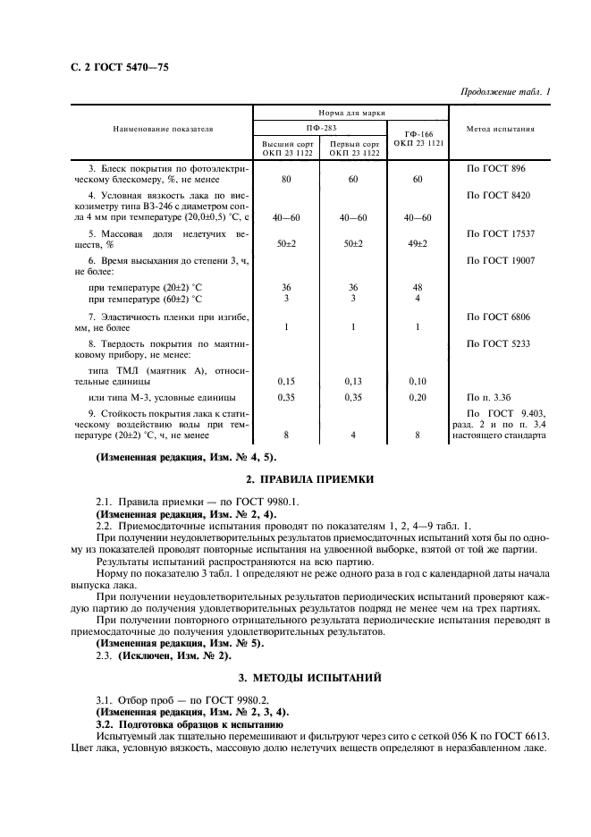 ГОСТ 5470-75