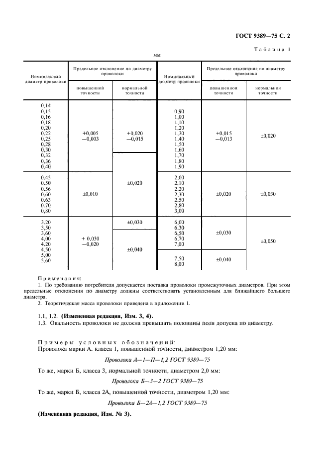 ГОСТ 9389-75