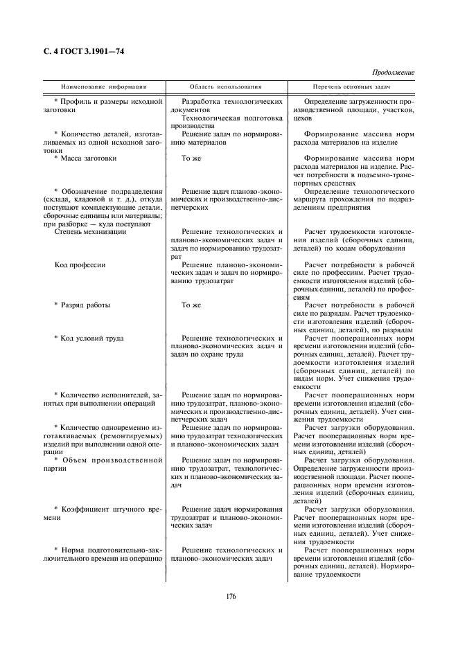 ГОСТ 3.1901-74