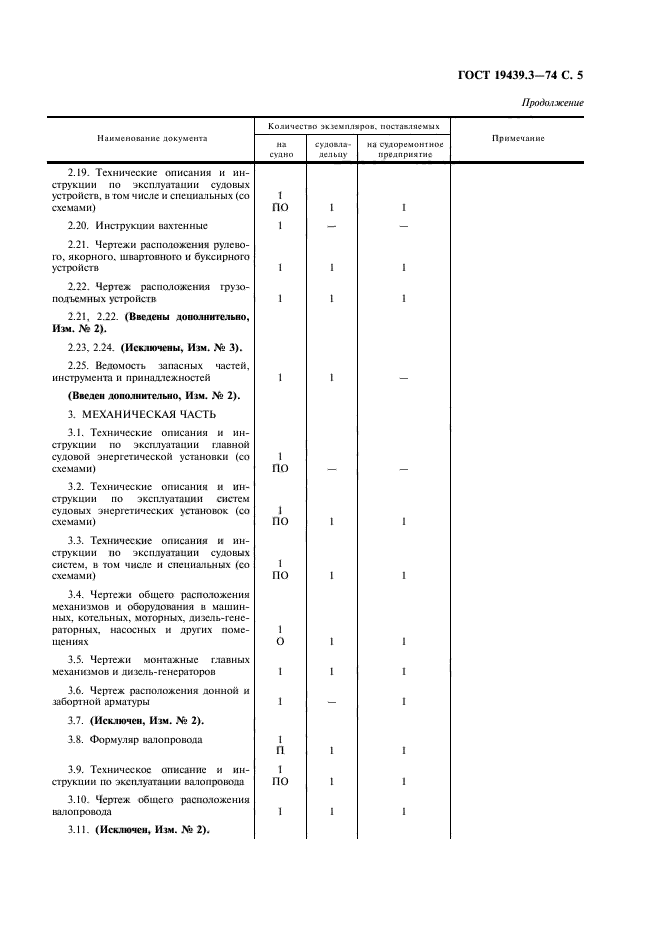 ГОСТ 19439.3-74