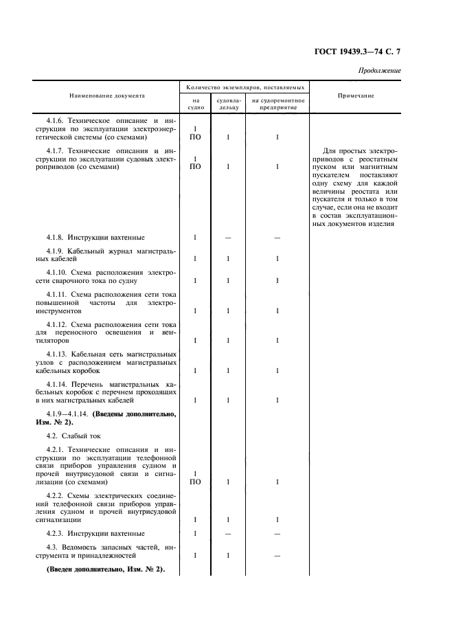 ГОСТ 19439.3-74