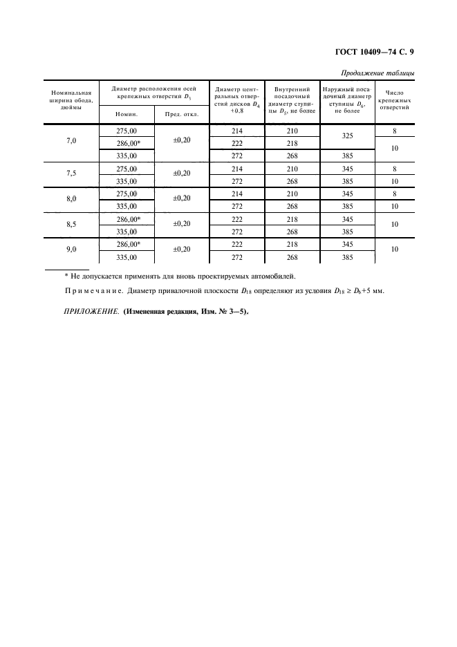 ГОСТ 10409-74