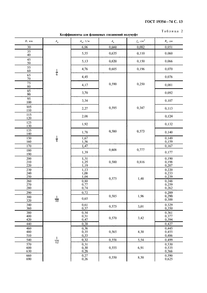 ГОСТ 19354-74