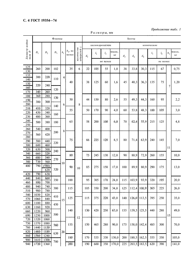 ГОСТ 19354-74