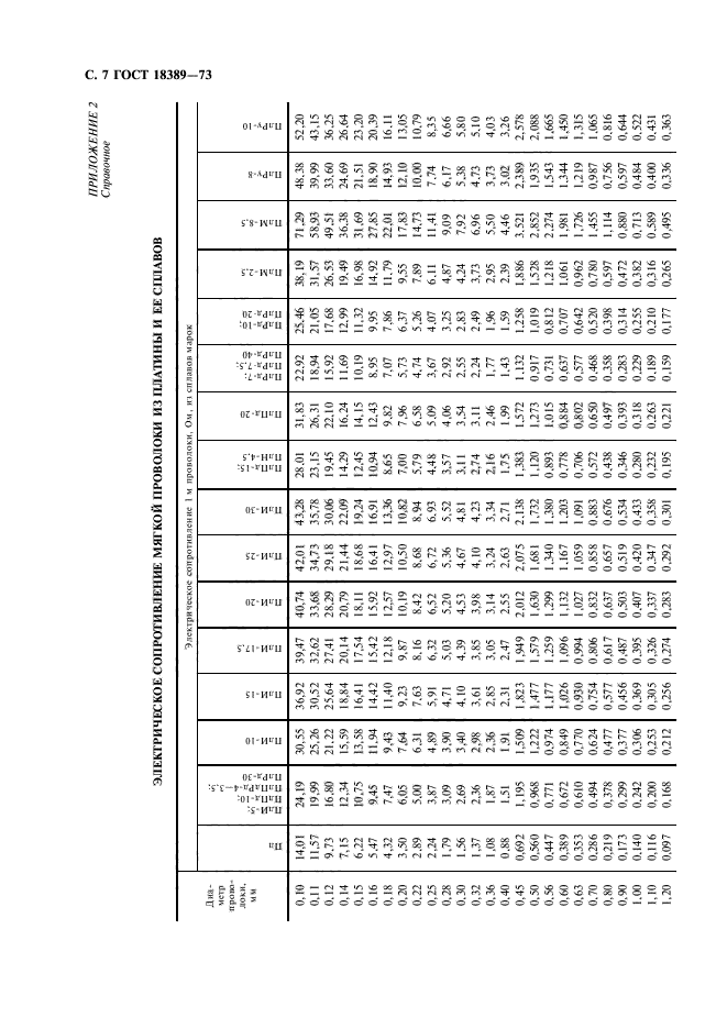 ГОСТ 18389-73