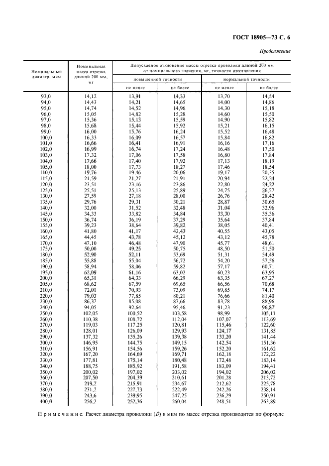 ГОСТ 18905-73