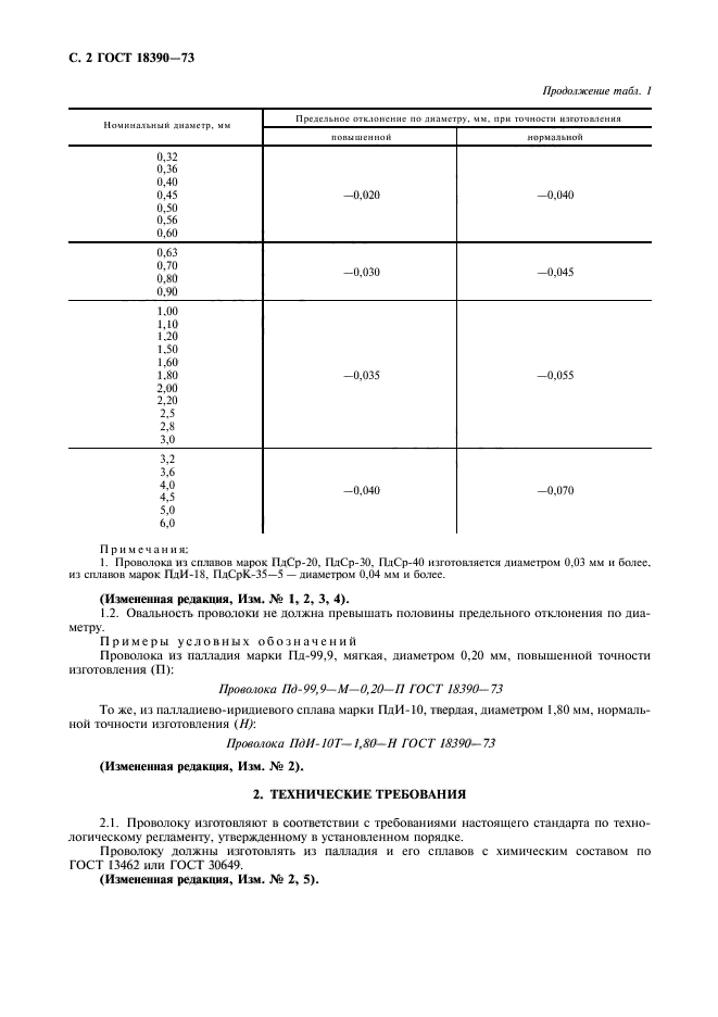 ГОСТ 18390-73