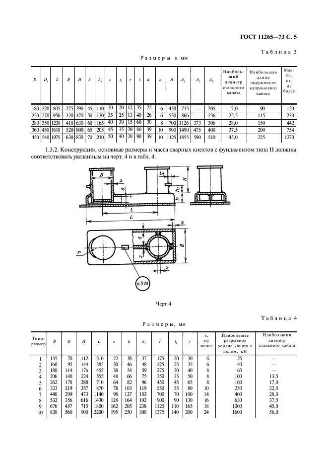 ГОСТ 11265-73