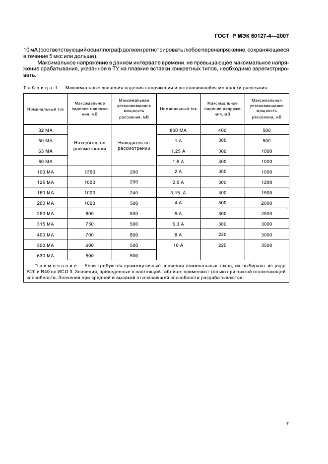 ГОСТ Р МЭК 60127-4-2007