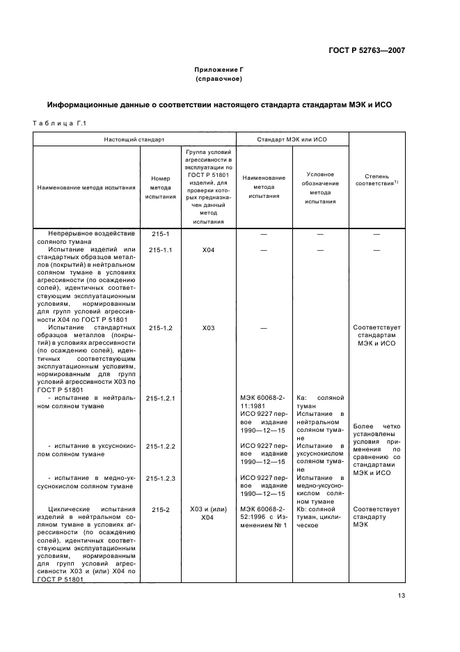 ГОСТ Р 52763-2007