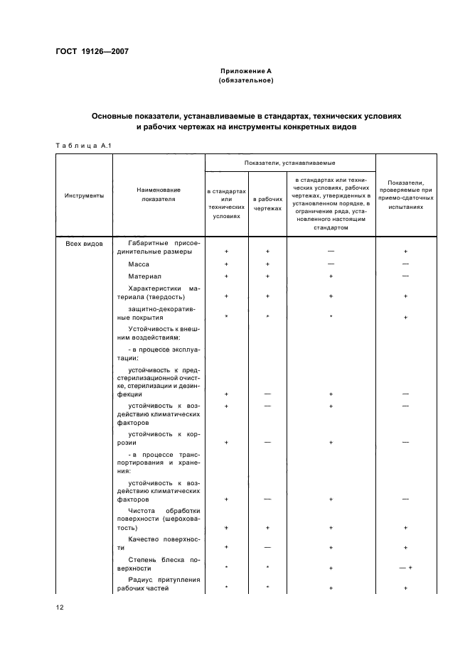 ГОСТ 19126-2007