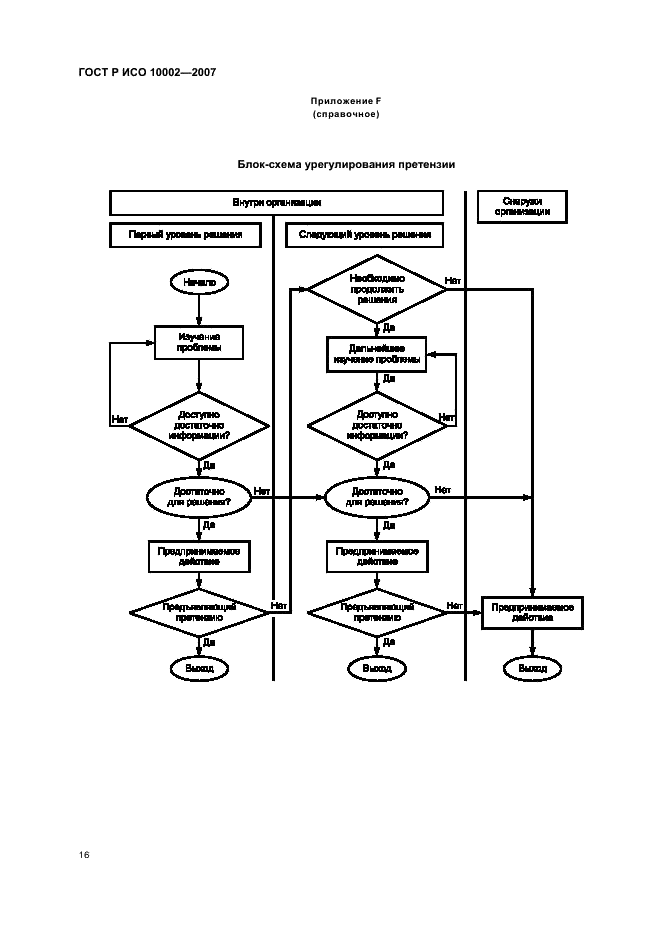 ГОСТ Р ИСО 10002-2007