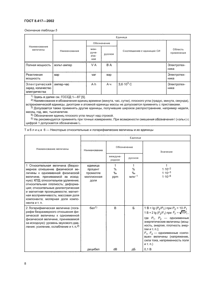 ГОСТ 8.417-2002