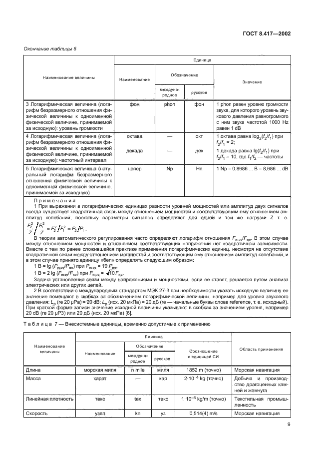 ГОСТ 8.417-2002