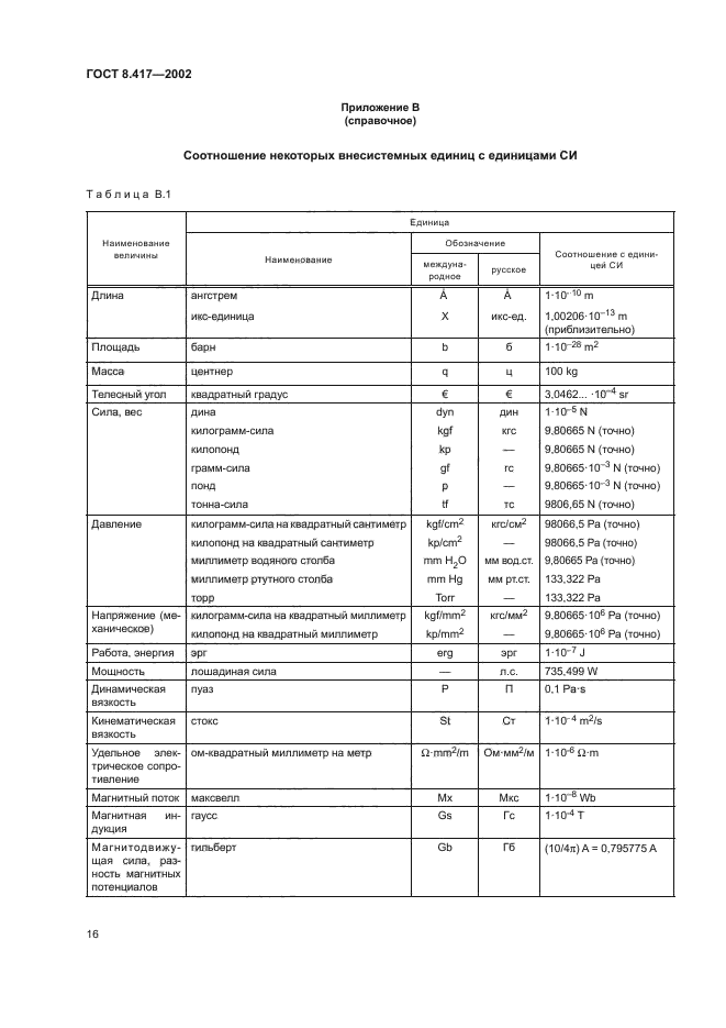 ГОСТ 8.417-2002