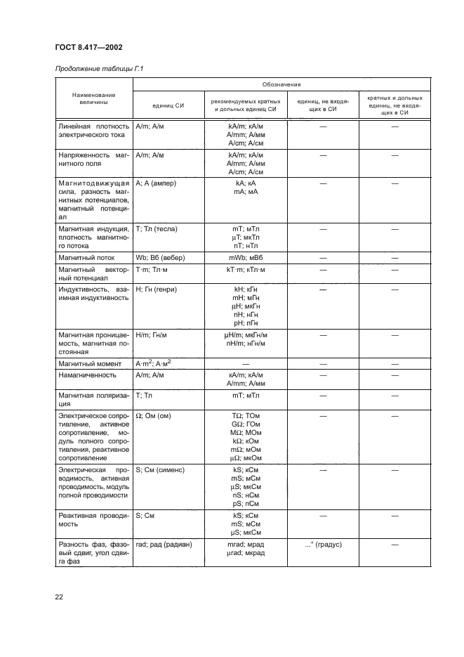 ГОСТ 8.417-2002