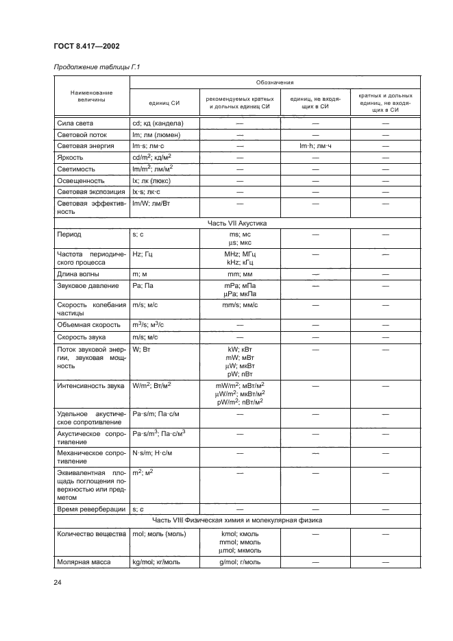 ГОСТ 8.417-2002