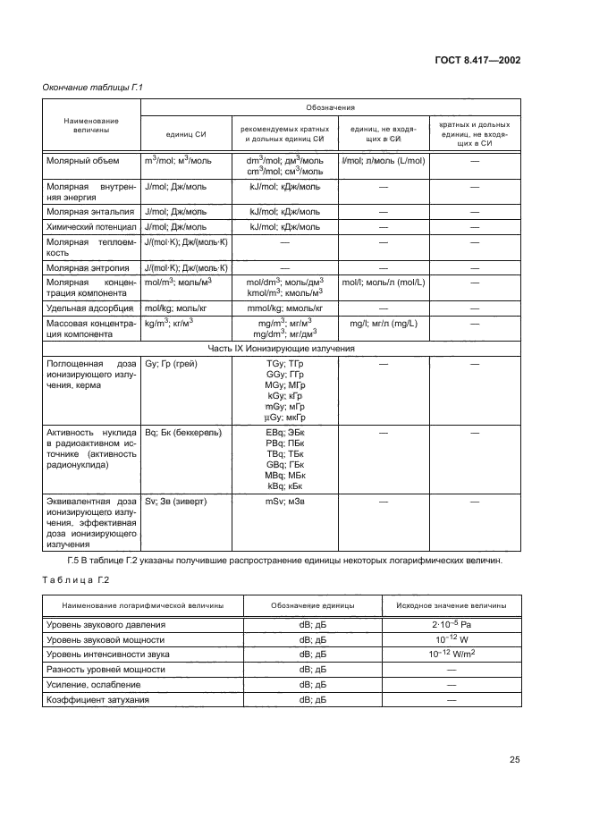 ГОСТ 8.417-2002