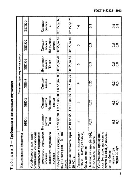 ГОСТ Р 52128-2003