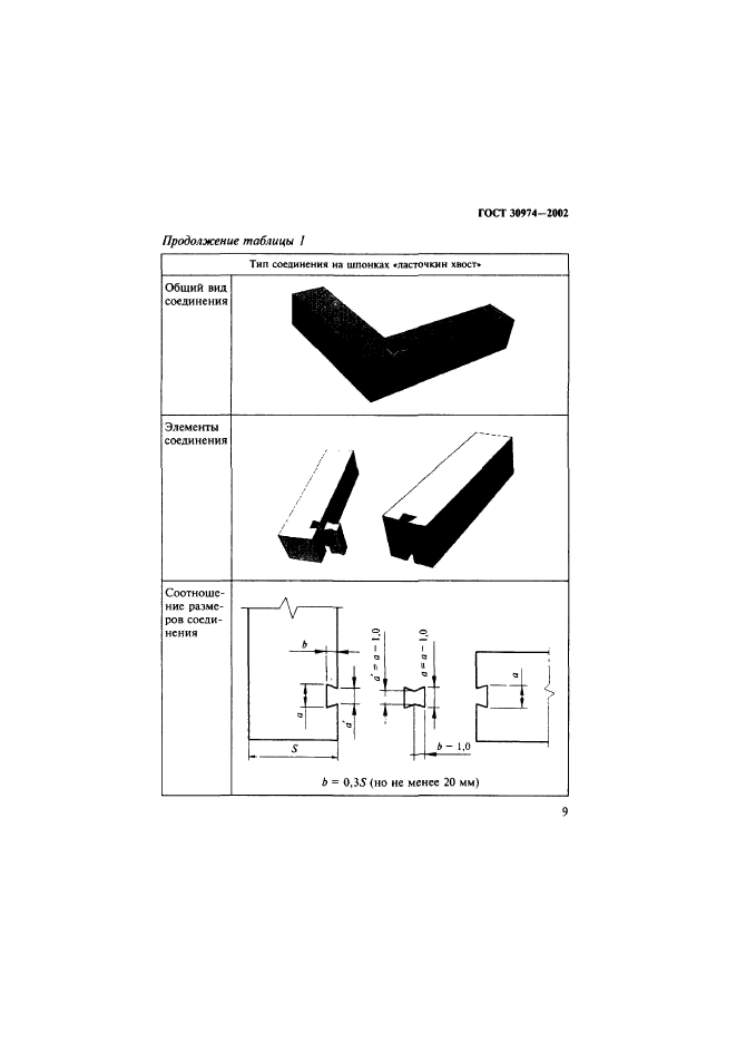 ГОСТ 30974-2002