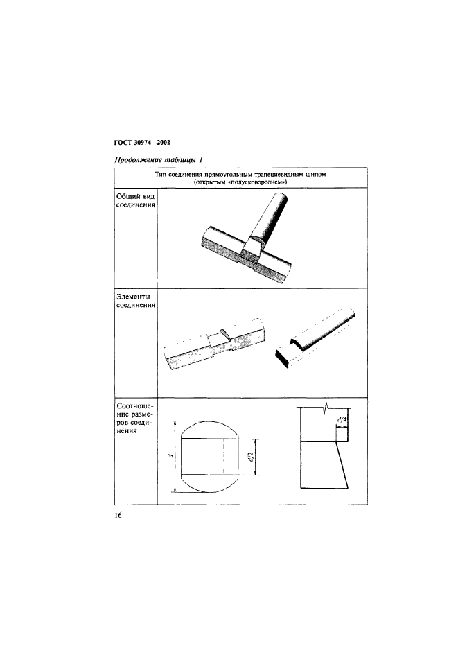 ГОСТ 30974-2002