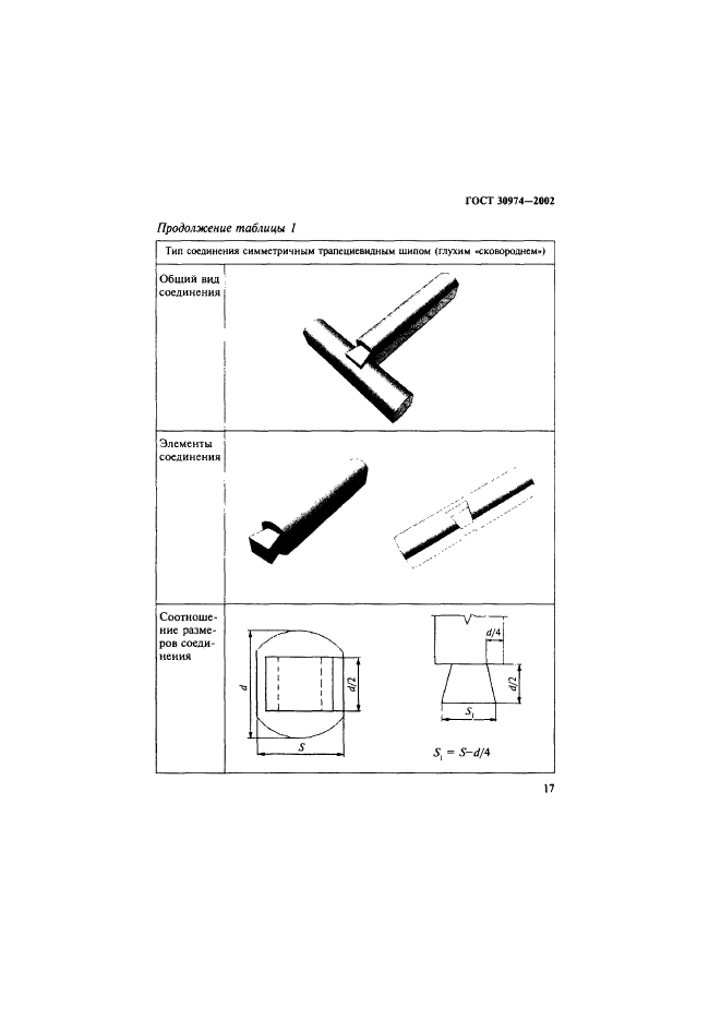 ГОСТ 30974-2002