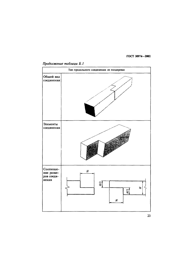 ГОСТ 30974-2002